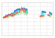 Spread Curve and Spread Trend based on Reference Prices