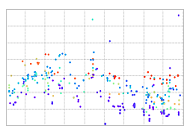 Spread Curve and Spread Trend based on Actual Transactions