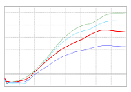 JGB Yield Curve and its Change