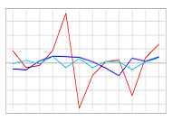 JGB Yield Curve Principal Component Analysis