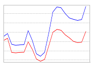 Listed Company Financial Indicators