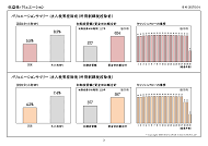 再生可能エネルギー事業価値評価