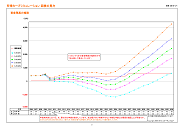 所得カーブシミュレーション