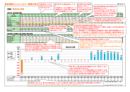 資金残高キャッシュフロー