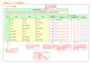 教育費シミュレーション