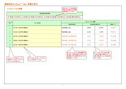 臨時的収入シミュレーション