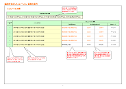 臨時的支出シミュレーション