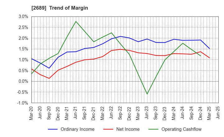 2689 OLBA HEALTHCARE HOLDINGS, Inc.: Trend of Margin